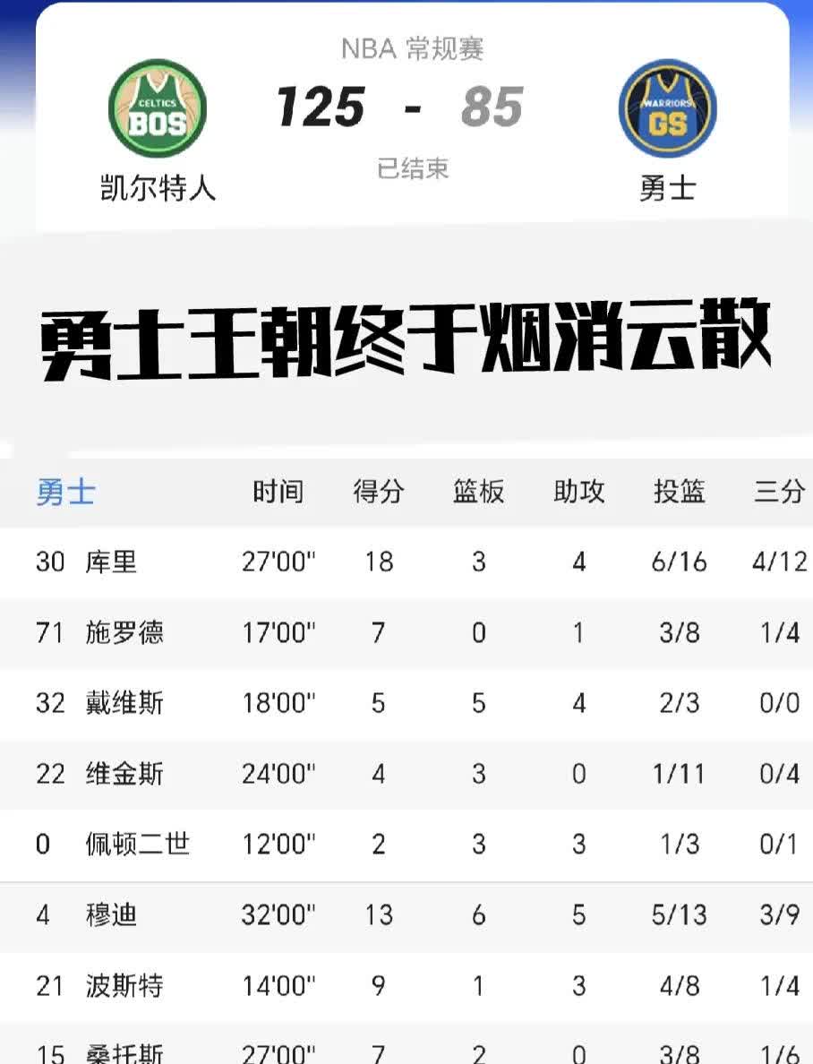 关于赛后金州勇士调整名单以备NBA季后赛；遗憾出局环节打磨；球迷炸锅；临场指挥获称赞的信息-爱游戏线上登录